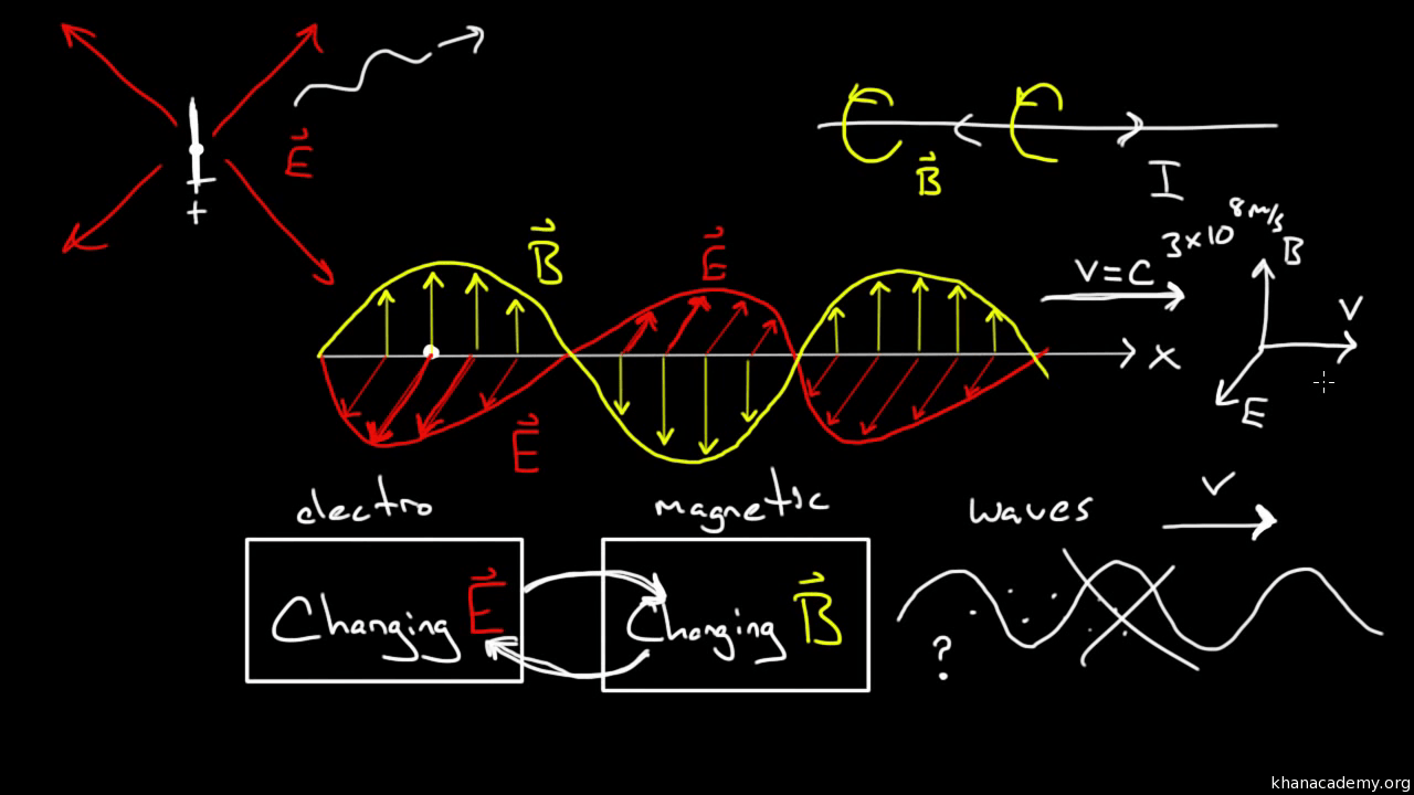 of field properties lines the electric ? EXPRESS  Study DU Why You Physics Should