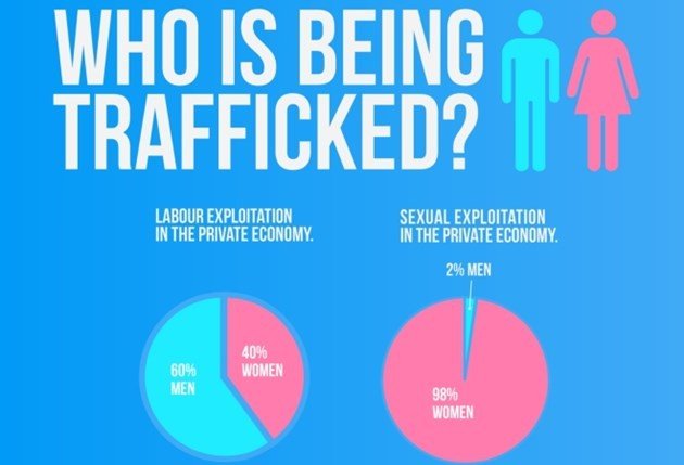 Human Trafficking : What Needs To Be Done - DU EXPRESS